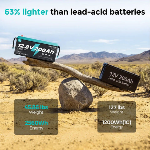 Beefy 12V 200Ah LiFePO4 deep cycle battery balanced against lead-acid battery in desert landscape, showcasing weight and energy differences.