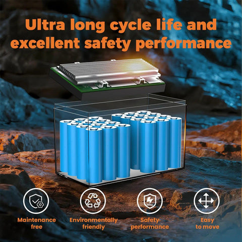 12V 100Ah LiFePO4 Battery With 100A BMS And 15000 Plus Deep Cycles, 1280Wh Rechargeable Lithium Iron Phosphate Pack illustration