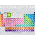Pocket Size 9 By 12 Inch Periodic Table Card Chemistry Reference Chart Acrylic Atomic Number Guide For High School College And Classroom Use Element Guide For Study Hack And Quick Reference showing elements and atomic numbers.