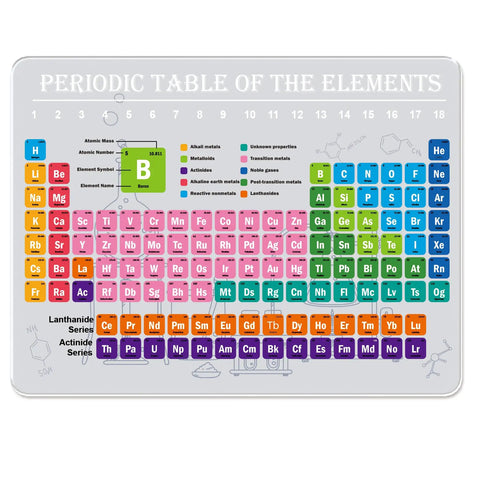 Pocket Size 9 By 12 Inch Periodic Table Card Chemistry Reference Chart Acrylic Atomic Number Guide For High School College And Classroom Use Element Guide For Study Hack And Quick Reference showing elements and atomic numbers.