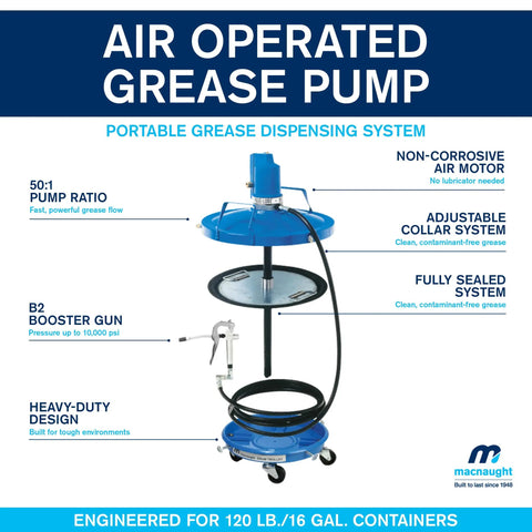 Professional Air Operated Grease Pump For 120 Lb Drums Built Tough To Crush Daily Shop Grind With A Silent Noncorrosive Motor And Complete Booster Gun Hose Plus Rolling Cart Kit