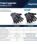 Law Enforcement Needlestick Resistant Safety Work Gloves With SuperFabric Protection Covering Palm And Fingertips, Goatskin Leather For Durability And Flex, Low Profile Cuff With Adjustable Hook And Loop Closure, HexBlue 2137 Medium image with product comparison.