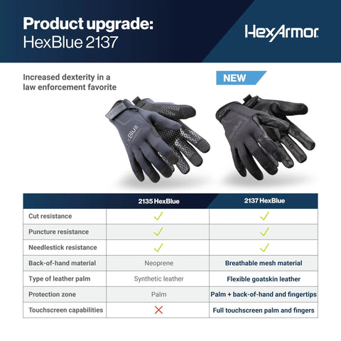 Law Enforcement Needlestick Resistant Safety Work Gloves With SuperFabric Protection Covering Palm And Fingertips, Goatskin Leather For Durability And Flex, Low Profile Cuff With Adjustable Hook And Loop Closure, HexBlue 2137 Medium image with product comparison.