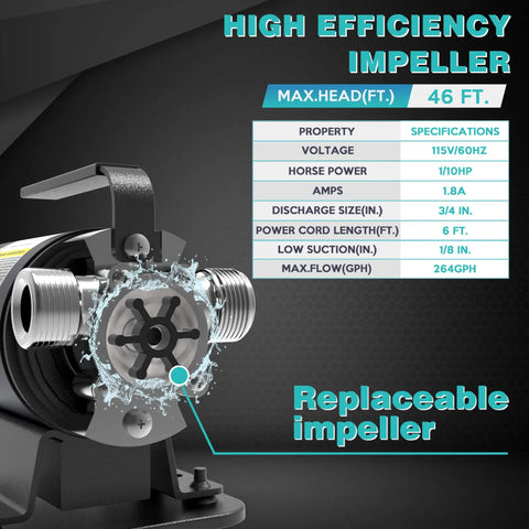 Portable Electric Water Transfer Pump 1/10 HP With Suction Hose Kit showing replaceable impeller and pump specifications chart.