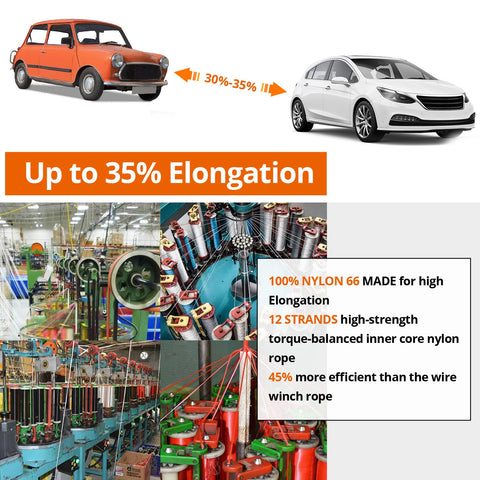 Diagram showing 35% elongation with cars, nylon 66 strands and rope production, highlighting Kinetic Recovery Tow Rope 1.26 Inch By 30 Foot Snatch Strap With Soft Shackles Heavy Duty Offroad Towing Gear For Trucks SUVs UTVs ATVs Tractors Cars Jeeps Black Built For Extreme Recoveries And Everyday Towing Needs