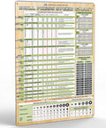 Magnetic Drill Press Speed Chart With RPM Guide for Wood Metal and Acrylic Waterproof Scratch Resistant Includes Charts 12x17 Inch