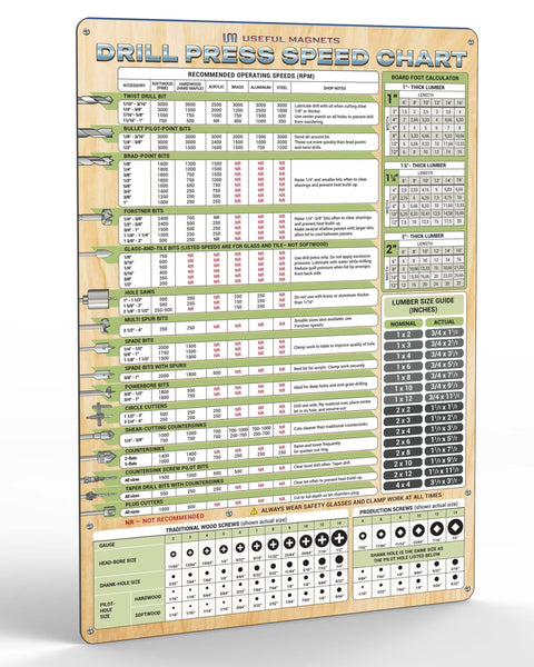 Magnetic Drill Press Speed Chart With RPM Guide for Wood Metal and Acrylic Waterproof Scratch Resistant Includes Charts 12x17 Inch