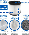 True HEPA H13 Replacement Filter For MA-14 Air Purifier 14 Series 14W 14B 3-In-1 Filtration With Activated Carbon And Pre-Filter