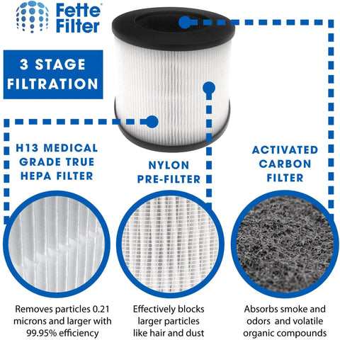 True HEPA H13 Replacement Filter For MA-14 Air Purifier 14 Series 14W 14B 3-In-1 Filtration With Activated Carbon And Pre-Filter