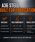 End Caps For 1.25 Inch Nominal Pipe In A36 Steel, CNC Precision Cut, 0.120 Inch Thick, 1.543 Inch Diameter, Weld On For MIG TIG Or Stick Welding, 18 Pack features and benefits in infographic