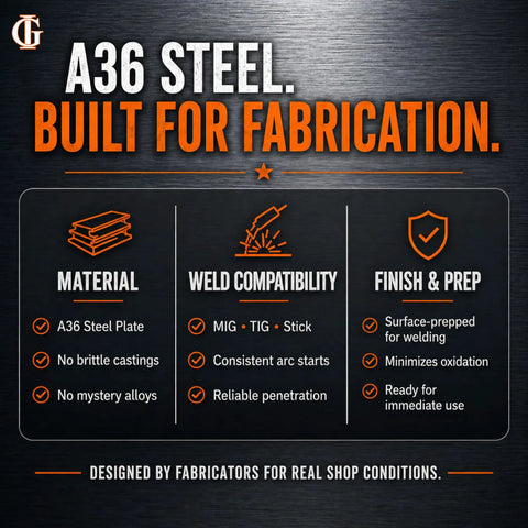 End Caps For 1.25 Inch Nominal Pipe In A36 Steel, CNC Precision Cut, 0.120 Inch Thick, 1.543 Inch Diameter, Weld On For MIG TIG Or Stick Welding, 18 Pack features and benefits in infographic