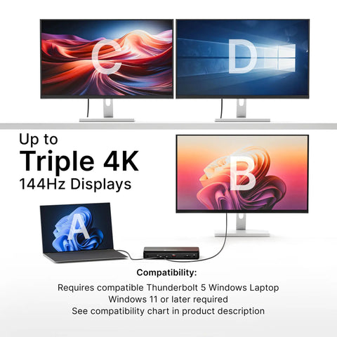 Top Shelf 12-In-1 Thunderbolt 5 Docking Station Featuring Integrated M.2 NVMe Bay Yields Dual 6K Outputs On Mac And Pushes Sick Triple 4K 144Hz Video For Creator Workstations Fr While Delivering A Rocksteady 140W PD Charge Cleanly with three 4K displays connected.