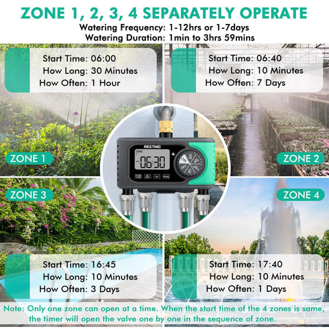 4 Zone Sprinkler Timer With Brass Inlet And Digital Control, Auto Garden Hose Water Timer displayed with garden scenes