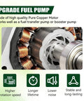 Close-up of Diesel Specific Micro Electric Fuel Pump copper motor for high rotation, 12 Volt, 35 GPH at 4-7 PSI.