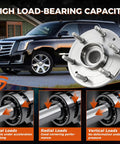Wheel Bearing And Hub Assembly With Abs Beefy For GM Trucks And Full Size SUVs 6 Lug 4WD Fits Tahoe Silverado Suburban Sierra Yukon Escalade 515160 Premium Quality showing load-bearing capacity with escalade in background.