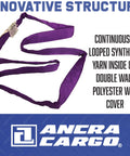 Endless Round Lifting Sling 1 Inch By 12 Feet Purple showing synthetic yarn core and double wall polyester cover.