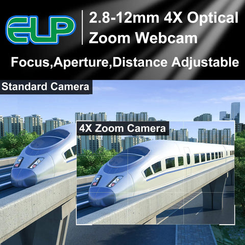 Comparison of train images using USB Camera With 2.8-12mm Varifocal Zoom Lens For Windows Mac Linux Raspberry Pi 1.3MP HD 960P Low Light Webcam Plug And Play 4X Optical Zoom MJPEG YUY2