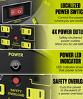 Close-up of 3 Foot Retractable Cord Reel showing power switch, 4 grounded outlets, LED indicator, and safety overload feature.