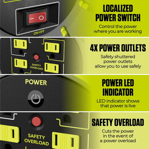 Close-up of 3 Foot Retractable Cord Reel showing power switch, 4 grounded outlets, LED indicator, and safety overload feature.