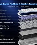 Five-layer padding and gasket structure of Flex Your Setup With This Next Level Tri Mode Wireless Gasket Mechanical Keyboard.