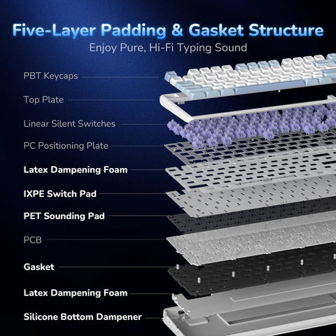 Five-layer padding and gasket structure of Flex Your Setup With This Next Level Tri Mode Wireless Gasket Mechanical Keyboard.