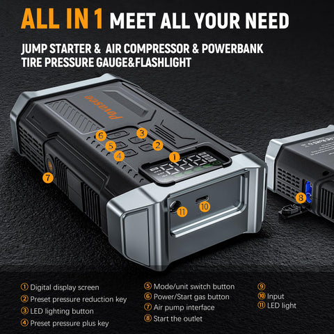 All In One 5000A Jump Starter With Air Compressor And 150 PSI Tire Inflator Portable 12V Jump Box with labeled features