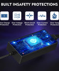 Graphic of AC DC Adapter For GPE601-24200W with over voltage, current, charge, temp protections and CPU image.