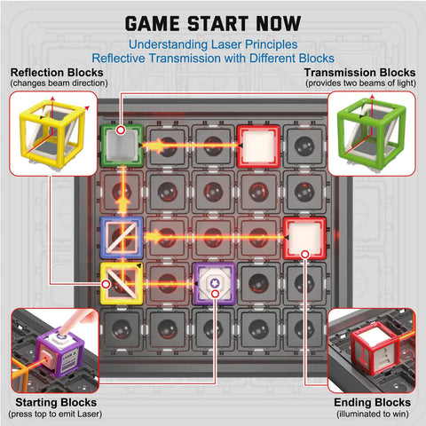 Laser Maze STEM Logic Toy For Kids Ages 8 To 13 showing game blocks and laser beam paths on puzzle grid.