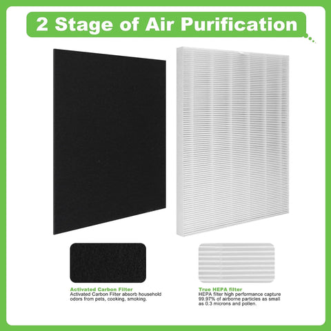 D360 True HEPA Replacement Filter D3 Kit with H13 HEPA and activated carbon filter for Winix D360 Air Purifier, Part 1712-0101-02.