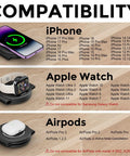 Compatibility chart for Three-In-One Wireless Charging Dock for iPhone 17 16 15 14 13, Apple Watch and AirPods.