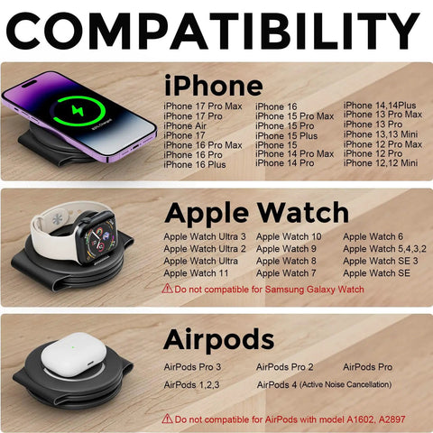 Compatibility chart for Three-In-One Wireless Charging Dock for iPhone 17 16 15 14 13, Apple Watch and AirPods.