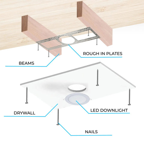 Diagram of Six Pack New Construction LED Mounting Plate For 4 Inch Downlight Slim Steel Rough In Plate with labeled parts.