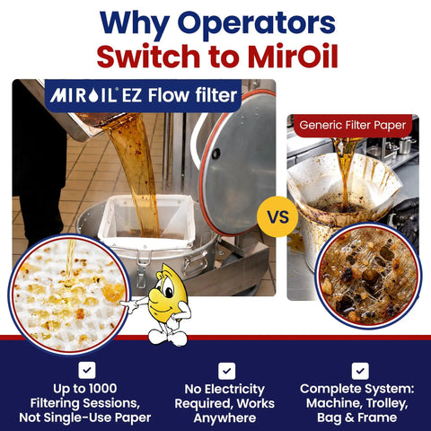 Heavy Duty Hand Cranked Deep Fryer Oil Filter Machine For 75 Pound Capacity Smooth Grease Strainer Trolley Cart in use.