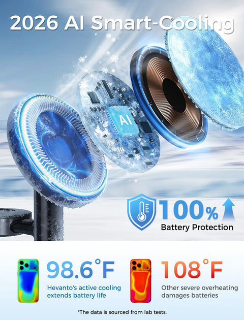 Visualization of AI smart-cooling technology in 2026 with battery protection features and temperature comparisons at 98.6°F and 108°F.