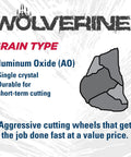 Wolverine Type 27 Cut And Grind Combo Wheel A24T Aluminum Oxide grain type illustration with product features.