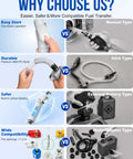 Comparison of Cordless Rechargeable Fuel Transfer Pump With Easy One Hand Grip And A Beast Mode Three GPM Flow Rate for safer fuel transfer.