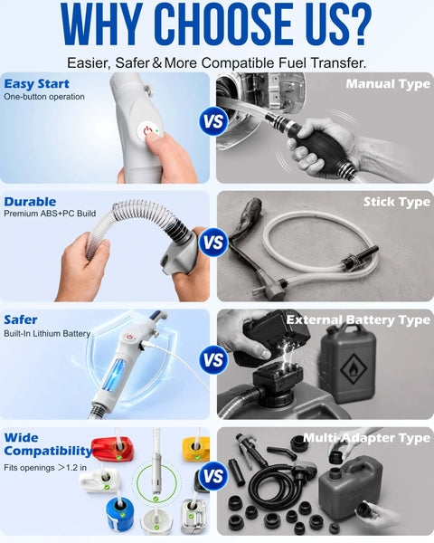 Comparison of Cordless Rechargeable Fuel Transfer Pump With Easy One Hand Grip And A Beast Mode Three GPM Flow Rate for safer fuel transfer.