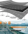Four 500 Watt Flexible Monocrystalline Solar Panels Kit With 40 Amp Charge Controller For 2000W Off Grid Power On Camping Trips Boats RVs And Battery Charging, solar cell layers and efficiency comparison chart.