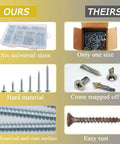 Top Shelf Number Eight Modified Truss Head Wood Screws Assortment Kit Featuring 132 Rock Solid Pieces In Six Standard Sizes with galvanized anti-rust surface.