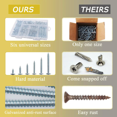Top Shelf Number Eight Modified Truss Head Wood Screws Assortment Kit Featuring 132 Rock Solid Pieces In Six Standard Sizes with galvanized anti-rust surface.
