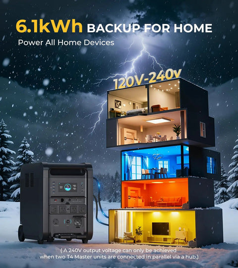 Heavy Duty Portable Power Station 6144Wh With Two 200W Foldable Solar Panels 4200W Output next to a model home, showcasing backup power.
