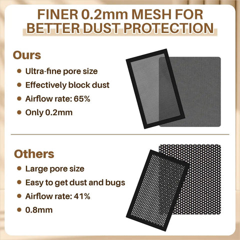 Comparison of finer 0.2mm mesh dust filter versus larger pore filter with airflow rates and dust protection efficiency.