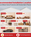 Cutaway model house showing recommended smoke alarm locations in rooms like kitchen, bedroom, and garage.