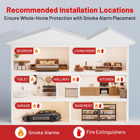 Cutaway model house showing recommended smoke alarm locations in rooms like kitchen, bedroom, and garage.