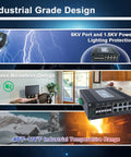 Industrial 14 Port Gigabit Ethernet Switch with rugged design and temperature range displayed, highlighting power protection features.