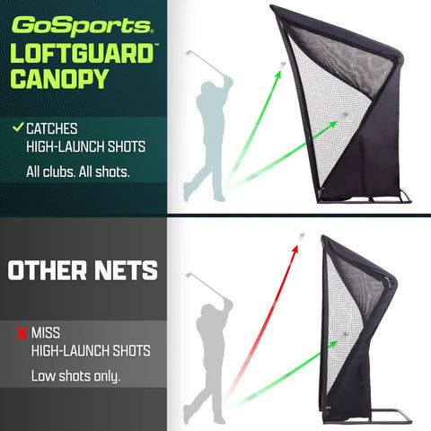 Comparison of Elite Golf Net With LoftGuard Canopy And Steel Frame 8 By 8 Foot Practice Hitting Net with other nets' performance.