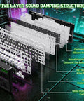 TKL Wireless Mechanical Gaming Keyboard Black Built Different With Massive 10000Mah Battery sound damping structure with five layers.