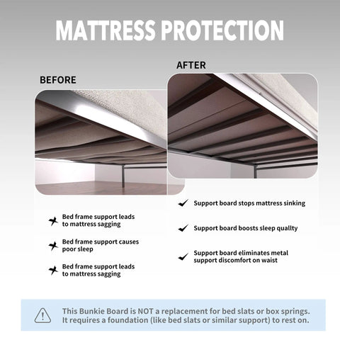 Queen Size Bunkie Board Foundation Heavy Duty Mattress Support Platform showcases before and after mattress protection results.