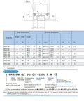 Technical drawing and dimensions for SRS-M and SRS-N models, related to SRS15 Linear Guide Block and Rail Kit for CNC Machines.