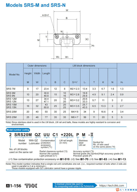 Technical drawing and dimensions for SRS-M and SRS-N models, related to SRS15 Linear Guide Block and Rail Kit for CNC Machines.